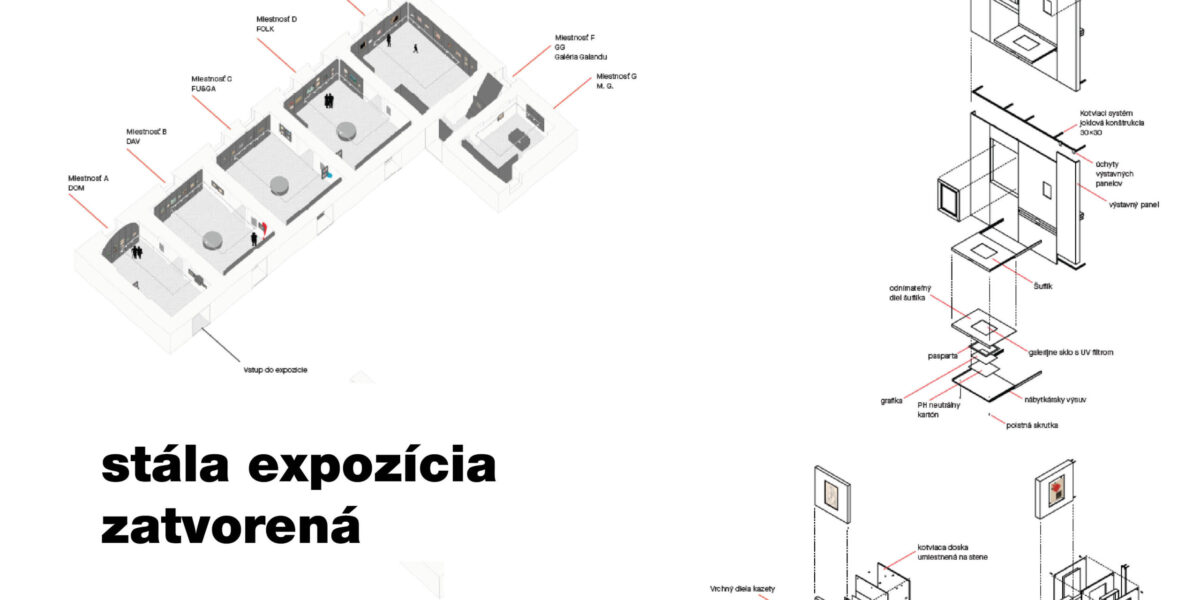 stála expozícia